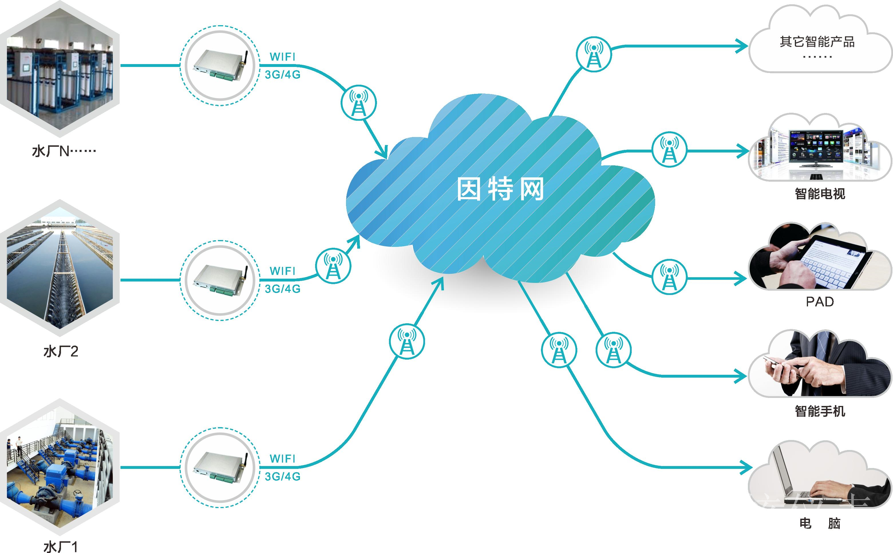 水質(zhì)監(jiān)測行業(yè)國產(chǎn)企業(yè)研發(fā)水平提高，繼續(xù)搶占市場份額